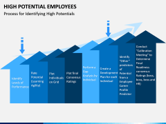 High Potential Employees PPT Slide 11