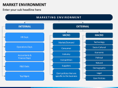 Market Environment PPT Slide 4