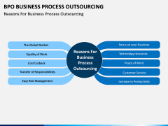 Business Process Outsourcing (BPO) PPT Slide 11