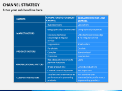 Channel Strategy PPT Slide 11