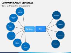 Communication Channels PPT Slide 14