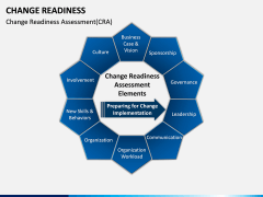 Change Readiness PPT Slide 5