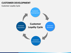 Customer Development PPT slide 10