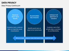 Data Privacy PPT Slide 5