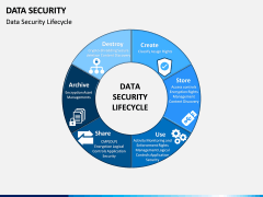 Data Security PPT slide 4