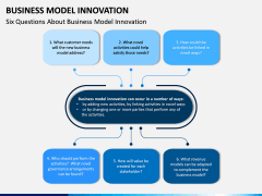 Business Model Innovation PPT Slide 15