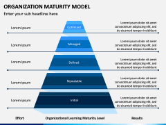 Organization Maturity Model PPT Slide 7