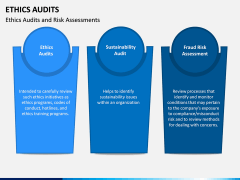 Ethics Audit PPT Slide 13