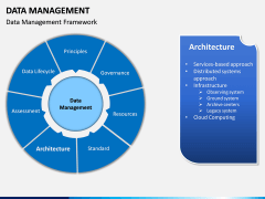 Data Management PPT slide 6