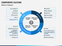 Corporate Culture PPT Slide 2