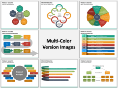 Product Analysis PPT MC Combined