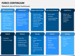 Force Continuum PPT Slide 11