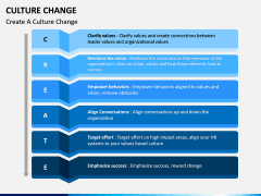 Culture Change PPT Slide 4