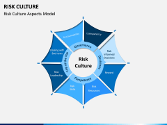 Risk Culture PPT Slide 6