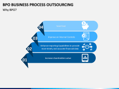 Business Process Outsourcing (BPO) PPT Slide 7