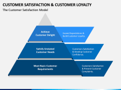 Customer Satisfaction and Customer Loyalty PPT Slide 12