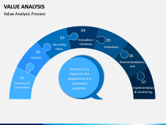 Value Analysis PPT Slide 3