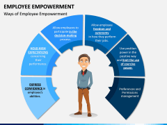 Employee Empowerment PPT Slide 2