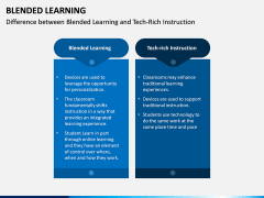 Blended Learning PPT Slide 15