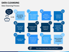 Data Cleansing PPT Slide 4