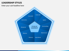 Leadership Styles PPT Slide 1