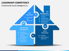 Leadership Competency PPT Slide 11