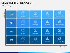 Customer Lifetime Value PPT Slide 9