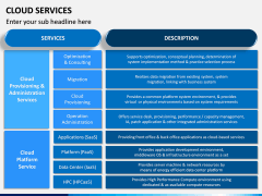 Cloud Services PPT Slide 3