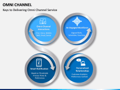 Omni Channel PPT Slide 6