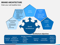 Brand Architecture PPT Slide 4