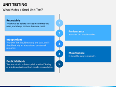 Unit Testing PPT Slide 2