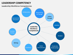 Leadership Competency PPT Slide 7