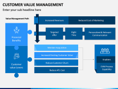 Customer Value Management PPT Slide 11