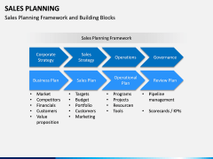 Sales Planning PPT Slide 10