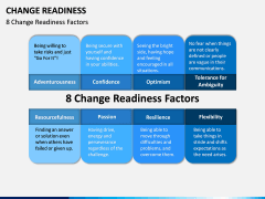 Change Readiness PPT Slide 2