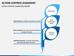 Action Centred Leadership PPT Slide 1