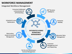 Workforce Management PPT Slide 9