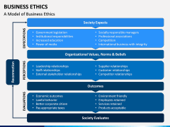 Business Ethics PPT Slide 12