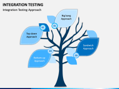 Integration Testing PPT Slide 5