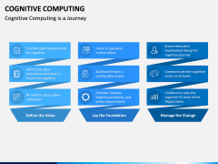 Cognitive Computing PPT Slide 10