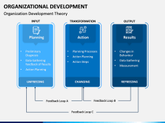 Organizational Development PPT Slide 12