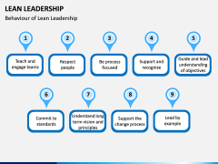 Lean Leadership PPT Slide 12