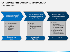 Enterprise Performance Management PPT slide 15