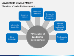 Leadership Development PPT Slide 3