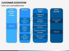 Customer Ecosystem PPT Slide 13