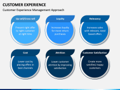 Customer Experience Management PPT Slide 8