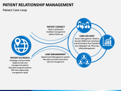 Patient Relationship Management PPT Slide 7