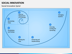 Social Innovation PPT Slide 5