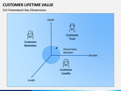 Customer Lifetime Value PPT Slide 13