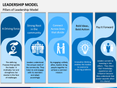 Leadership Model PPT Slide 1